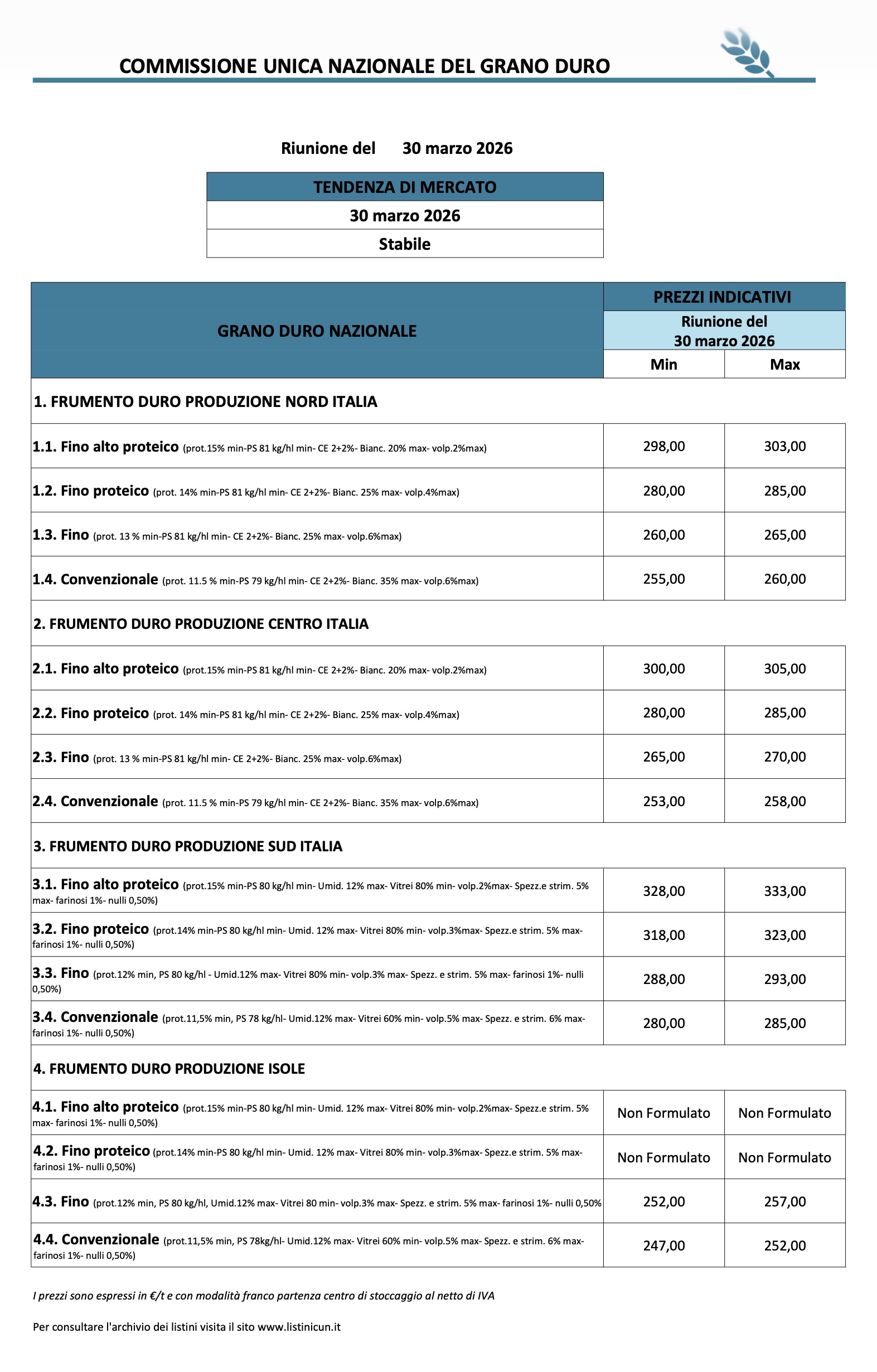 listino Cun Grano duro